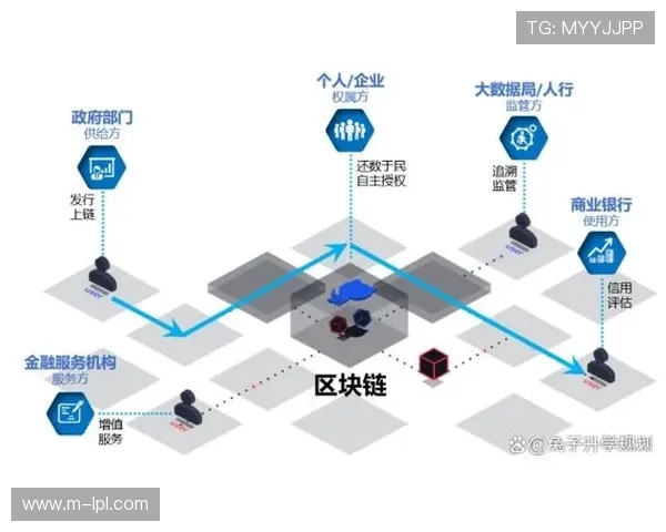 智能合约在体育供应链结算环节应用，缩短账期周期